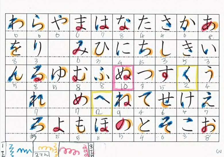 50音をなぞって付けた点数表(提供:璃華さんのご家族)