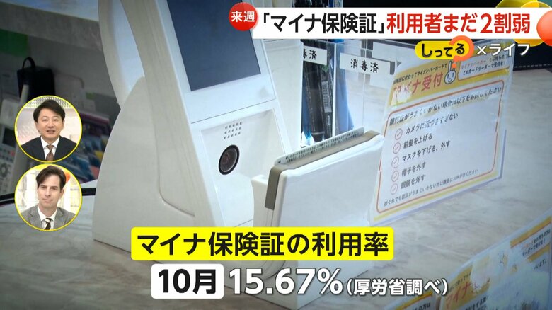 厚労省の調査による、10月時点でのマイナ保険証の利用率