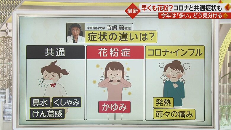 今年は多く飛ぶ「花粉」　コロナ・インフルとの共通症状も…違いは「かゆみ」（1月15日「イット!」）