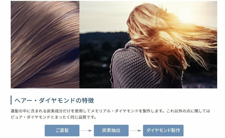 頭髪からの生成も可能（提供：アルゴダンザ・ジャパン）