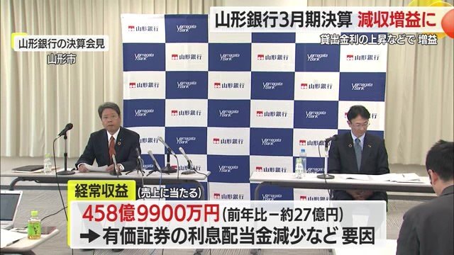 利息配当金の減少などを受け経常収益458億9900万円（前年比27億円減）で減収