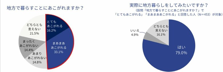 （提供：株式会社トラストバンク）