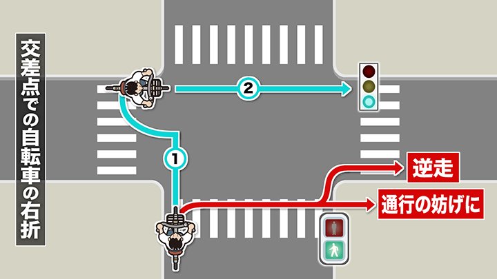 交差点での自転車の二段階右折