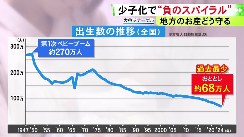 ニュースONE