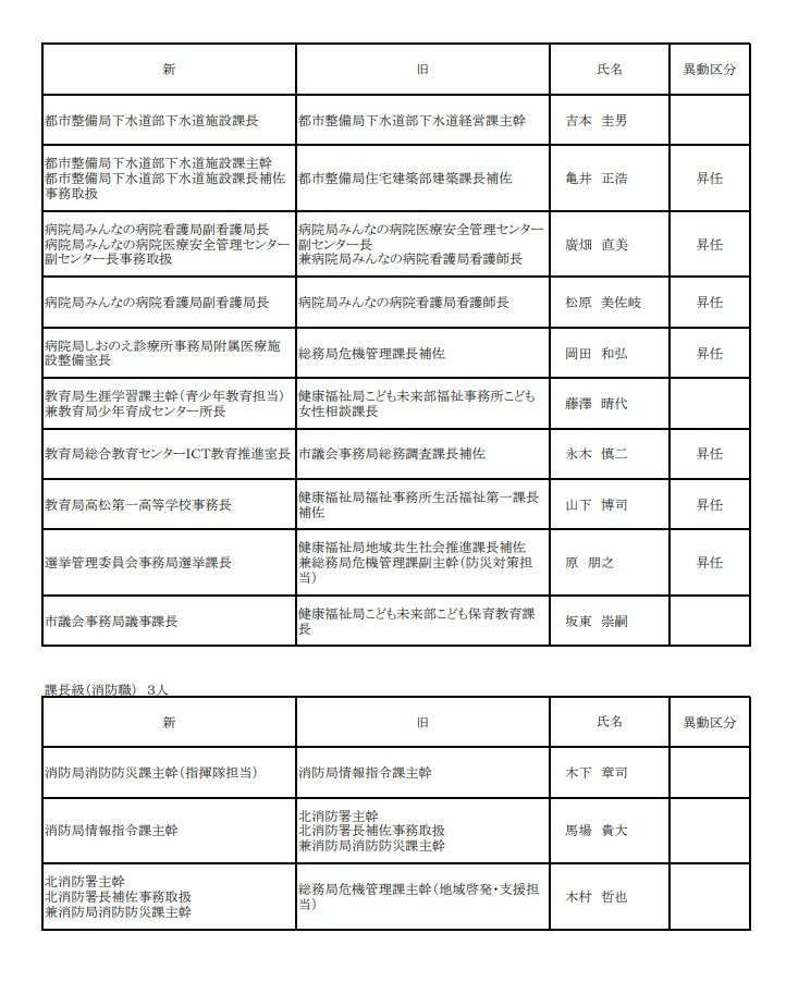 ５ページ