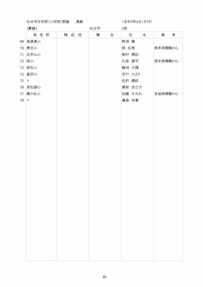 仙台市立小学校の異動一覧