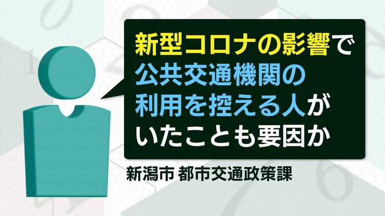 新潟市の支出額が大きい理由は…