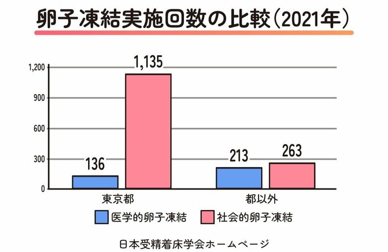 図４