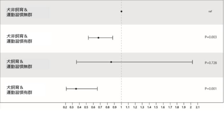 （出典:東京都健康長寿医療センター）