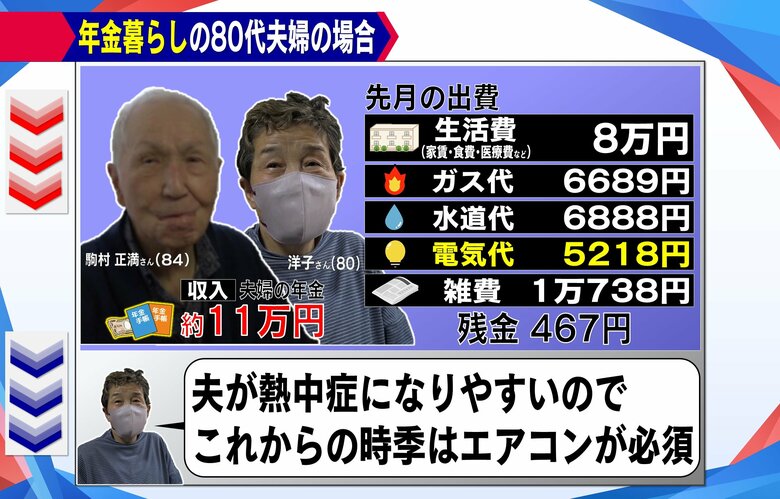 現状でも、生活費や光熱費を引くと手元には467円しか残らない