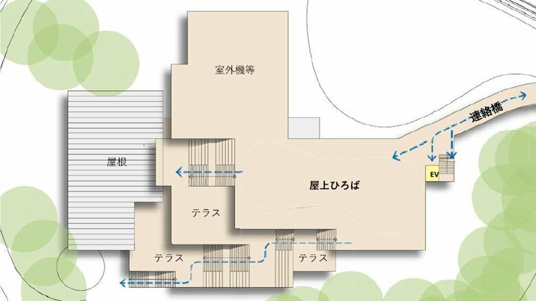 屋上（仙台市の素案資料より）