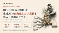【生成AI業務調査】92.3%が自動化したい業務あり／80.0%がAI処理後の人の確認・承認を希望
