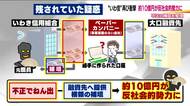 いわき信用組合　疑惑のカネの行き先は反社会的勢力へ　247億円超の不正融資問題　使途不明金10億円の大部分が反社へ