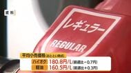 【ガソリン／山形】レギュラー170円（前週比-0.6円）3週連続の値下がり　今後は小幅な値動き予想