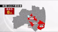 【速報】郡山市で半数以上 福島県で新たに8人の感染確認 新型コロナウイルス<6月25日発表>