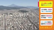 静岡・新型コロナ 90人感染 3人死亡 浜松で新クラスター