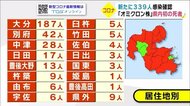 「オミクロン株」県内初の死者 感染者数は過去3番目の多さに 大分