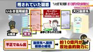 いわき信用組合　疑惑のカネの行き先は反社会的勢力へ　247億円超の不正融資問題　使途不明金10億円の大部分が反社へ