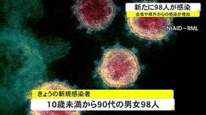 沖縄県 新型コロナ新たに98人の感染を確認