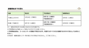 甲府市 新型コロナワクチン集団接種会場を追加 合計で1日最大3000人接種を見込む