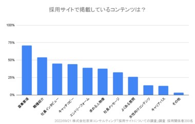 【意外な結果?】採用サイトの満足度と掲載コンテンツの関係性を「京栄くん」が調査