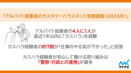 マイナビ、「アルバイト就業者のカスタマーハラスメント実態調査（2026年）」を発表