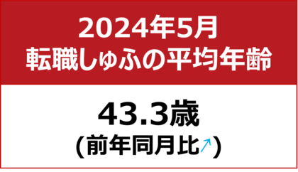 【転職しゅふの平均年齢調査 2024年5月】43.3歳(前年同月比+0.1歳)