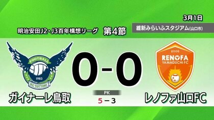 【ガイナーレ鳥取】中国ダービー・レノファ山口にPK戦で辛勝　連敗脱出で５位浮上（山口市）