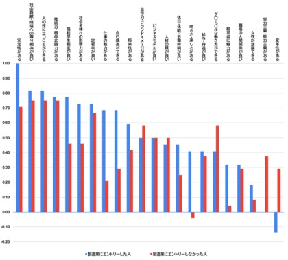 26卒外国人留学生の日本の製造業に対するイメージ調査
