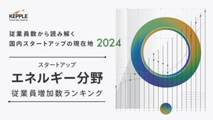 ケップル、エネルギー分野のスタートアップ従業員増加数ランキングを発表