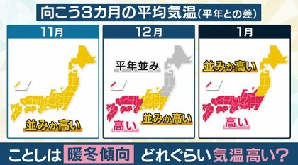 今年は「暖冬」　8年ぶりの“スーパーエルニーニョ”発生か　11月からの3カ月予報　季節が足踏み予想