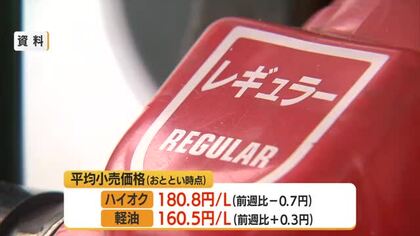 【ガソリン／山形】レギュラー170円（前週比-0.6円）3週連続の値下がり　今後は小幅な値動き予想
