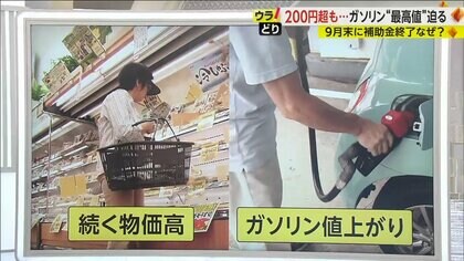 200円超も…ガソリン価格“史上最高値”に迫る　9月末に補助金終了で家計の負担はさらに“2万円増”！？