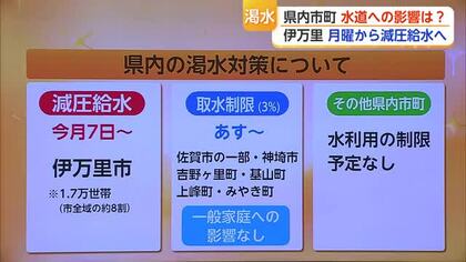 水不足深刻…伊万里市の約8割で「減圧給水」へ 県東部では取水制限【佐賀県】