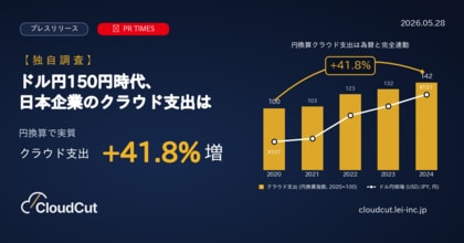 【独自調査】ドル円151円時代、為替だけでクラウド利用料の円換算負担が+41.8%（2020年比） - 国内市場は2年で+46%伸び