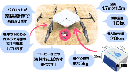日本初！「レベル3.5飛行」を、DID地区を含む飛行ルートで実施