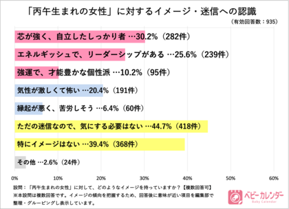 2025年の出生数は66万人台へ…この先どうなる？来年は60年ぶりの「丙午」でさらに減少の予測も…【935人の令和ママに大調査】丙午の認知率は約8割！「それでも産みたい！」ポジティブ派が大半