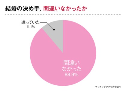 30代女性178名のアンケート調査で判明 離婚経験者の 間違った