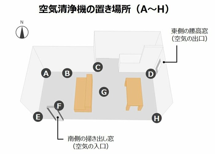 提供:ダイキン工業株式会社