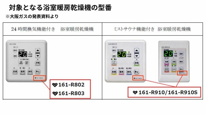 対象の機器のリモコンと型番