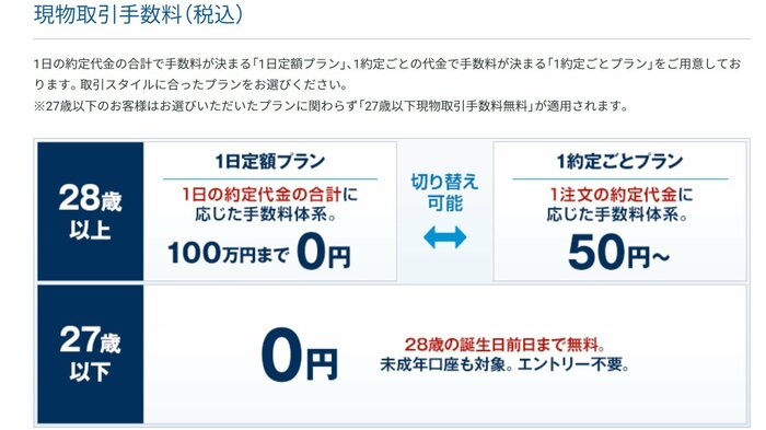 公式サイトの掲載内容(GMOクリック証券のサイトより)