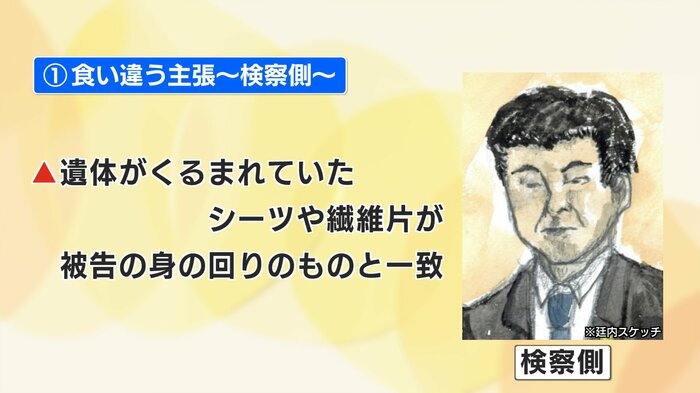 検察側の主張