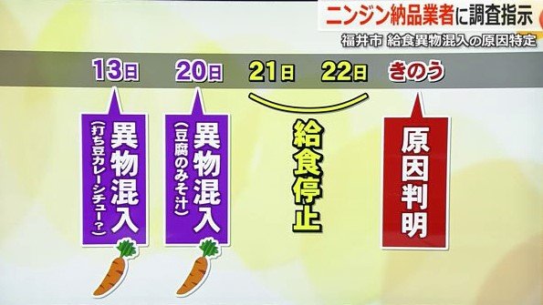 立て続けに異物混入が発生