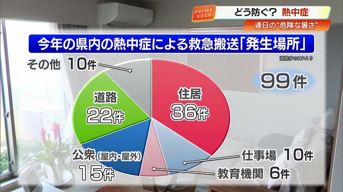 発生場所の割合を示すグラフ