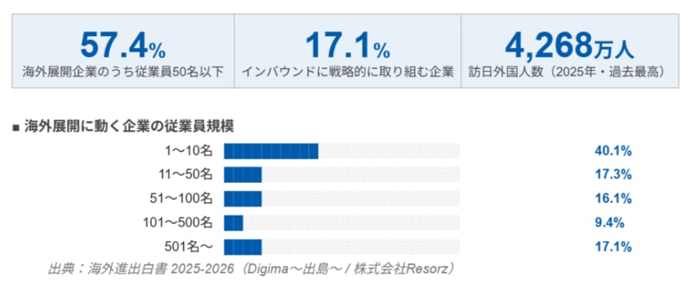 【登壇レポート】熊本から世界へ。AI時代、地方中小企業の生存戦略