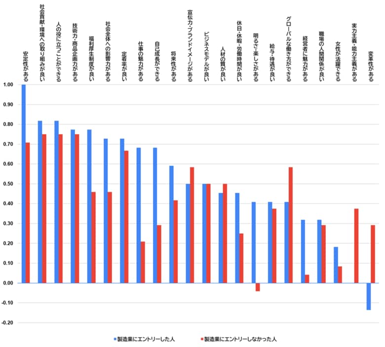 26卒外国人留学生の日本の製造業に対するイメージ調査