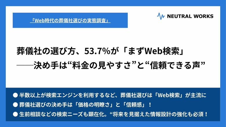 【実態調査】葬儀社の選び方、53.7％が「まずWeb検索」--決め手は“料金の見やすさ”と“信頼できる声”