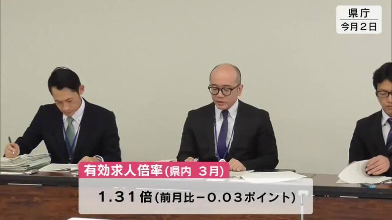 ３月の有効求人倍率１.３１倍　３か月連続で下落　大分労働局「物価の上昇などの影響について注視」｜FNNプライムオンライン