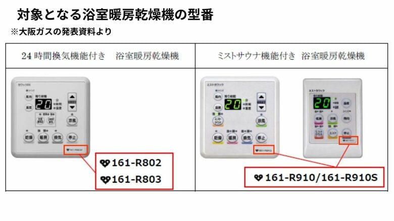 リンナイ製『浴室暖房乾燥機』「部品がショートし火災の恐れ」でリコール　大阪ガスで1万台超が対象　部品取り付けなど対応　準備時間必要なため作業は5月中頃から実施見込み｜FNNプライムオンライン