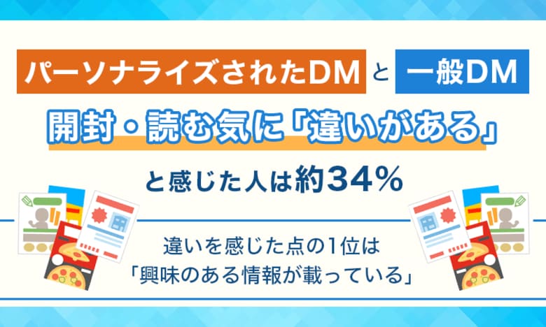 パーソナライズされたDMと一般DM、開封・読む気に「違いがある」と感じた人は約34%。違いを感じた点の1位は「興味のある情報が載っている」